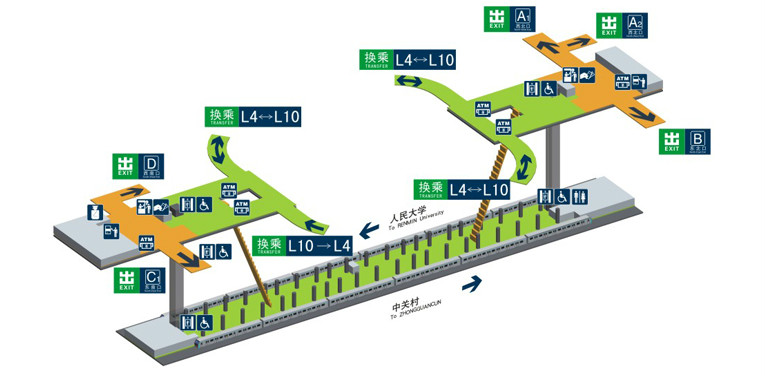 海淀黄庄站为地下车站,两线车站站台主体呈"十"字型岛–侧式相交形式