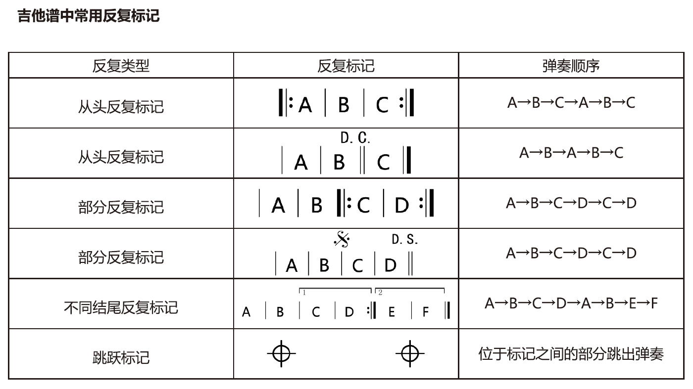 音樂符號