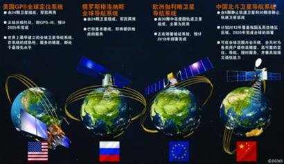 全球四大衛星定位系統
