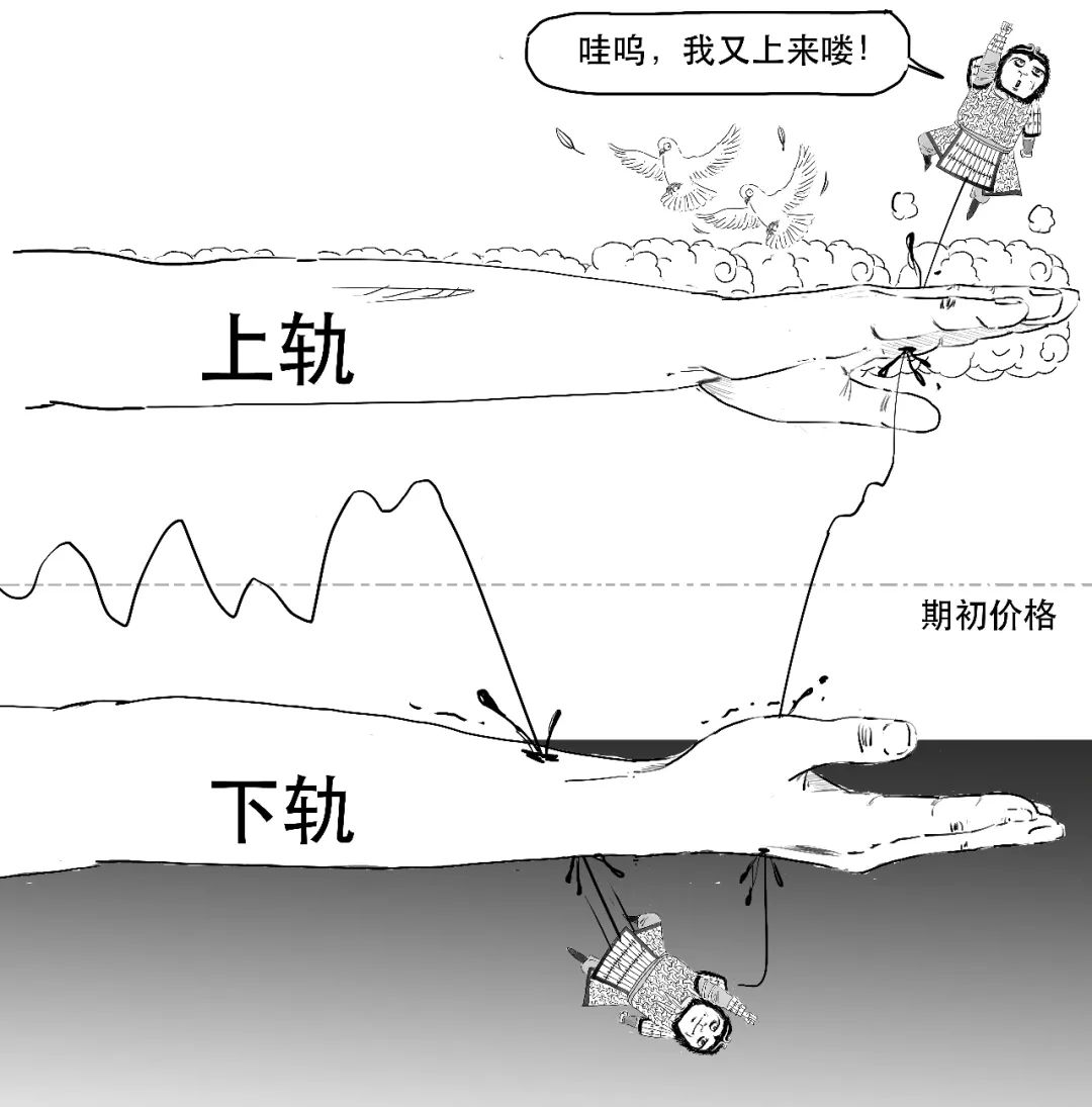 咋就爆倉了？3分鐘搞懂雪球產品！