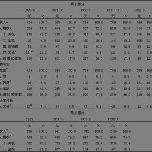 黃金十年(二十世紀20至30年代)