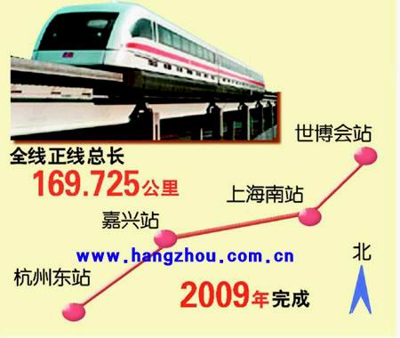 中國磁懸浮鐵路的發展概況