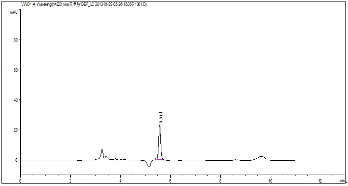 圖1 雙氰胺標準溶液的液相色譜圖