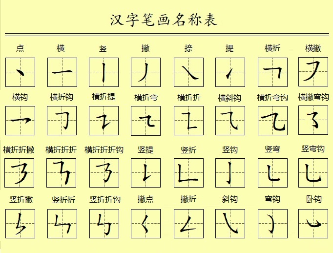 漢字筆畫名稱表