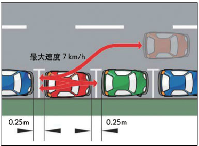 圖4駛出泊車位示意圖