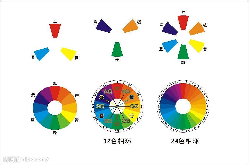 色彩學