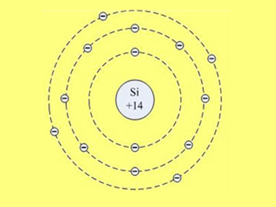 矽原子結構二維圖