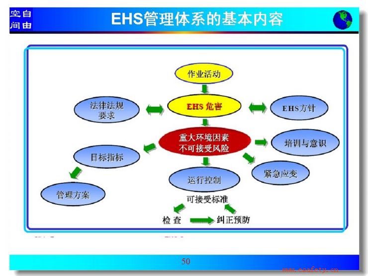 EHS管理體系