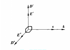 圖1 各向同性介質或立方晶體中各矢量的關係
