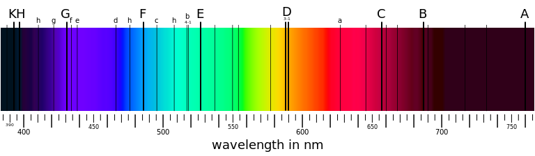 一個吸收譜線的例子：太陽的夫朗和斐譜線