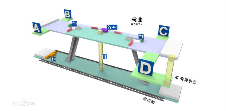 天宫院站地理位置图 结构 该站为地下车站,采用整体式站厅,岛式站台