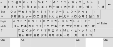 常見的繁體中文鍵盤,有注音,倉頡和大易碼
