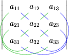 行列式對角線法則