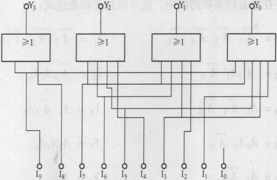 圖3 8421 BCD編碼器邏輯電路