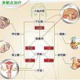 靶向療法