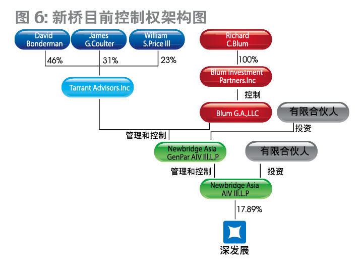 併購基金