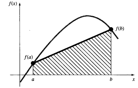 圖4 梯形法則的示意圖