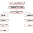 中國商標