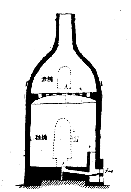 瓶形窯