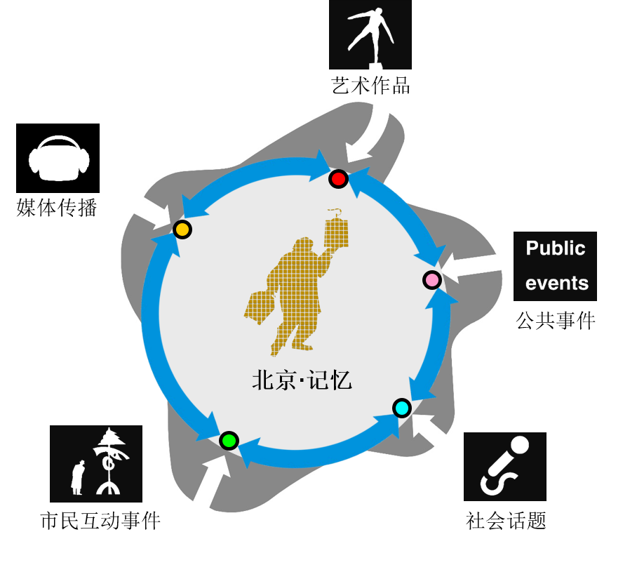 中央美術學院中國公共藝術研究中心