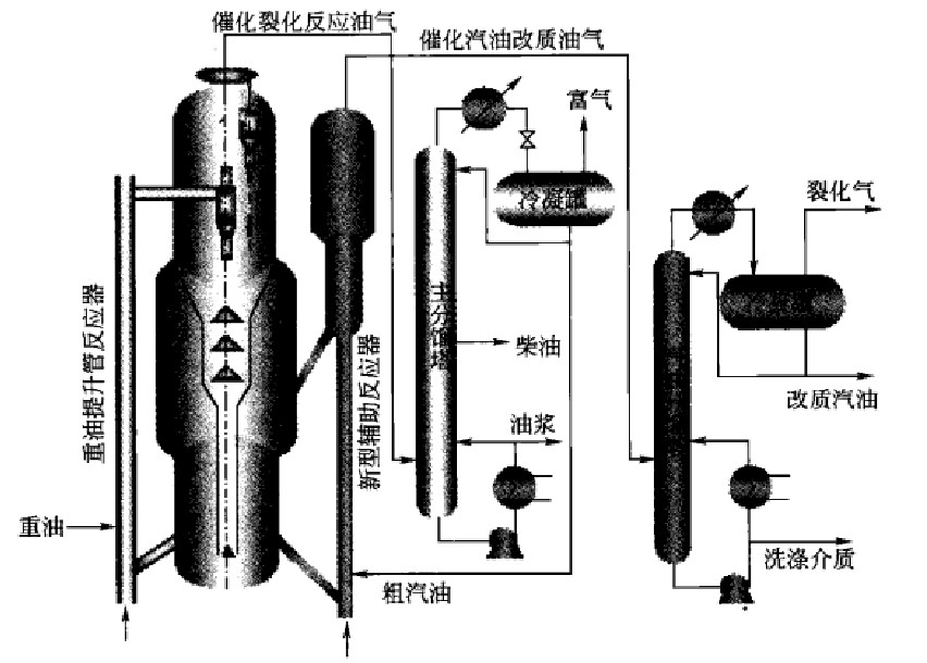 圖5 汽油輔助反應器改質技術工藝流程示意圖