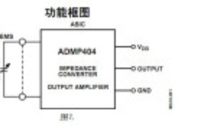 ADMP404ACEZ-RL7 ADMP404ACEZ-RL7