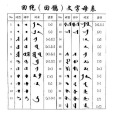 回鶻文(回紇文) 回鶻文(回紇文)