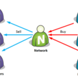 AD Network AD Network