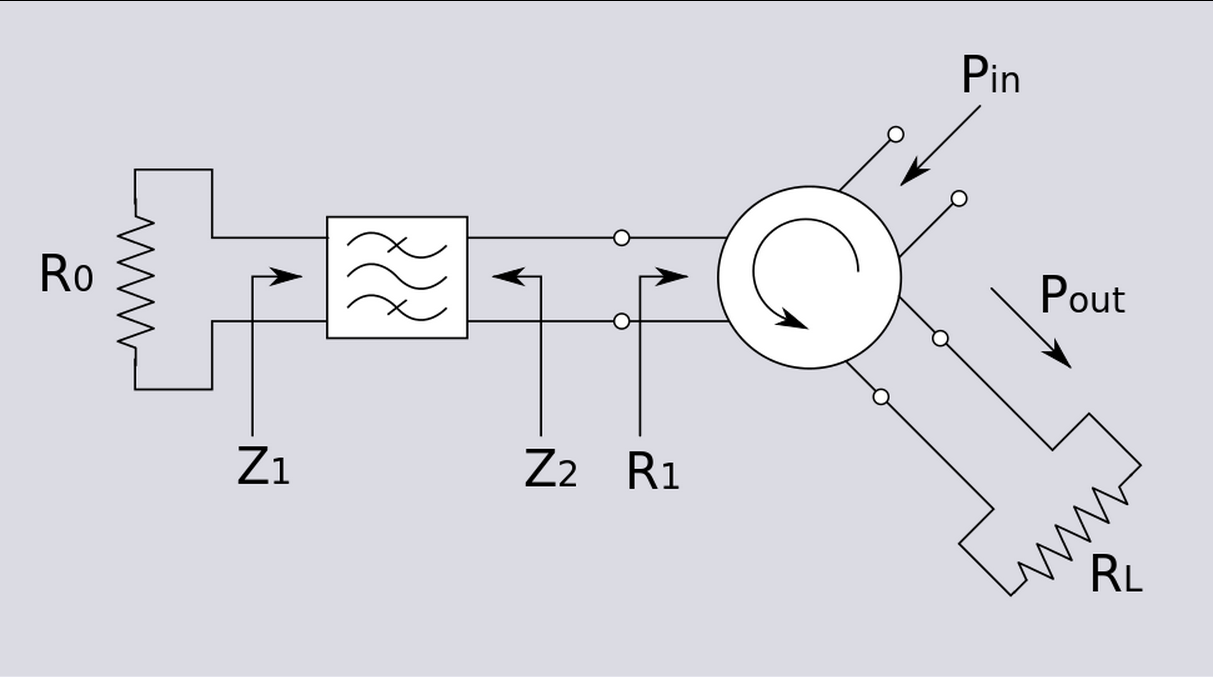微波二極體反射放大器採用循環形器