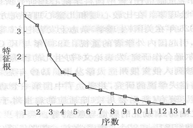 碎石檢驗 碎石檢驗