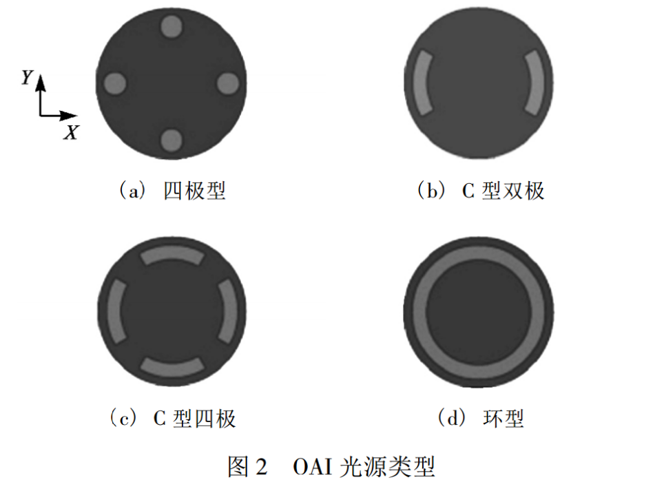四極照明 四極照明