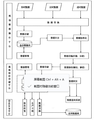 傳輸過程
