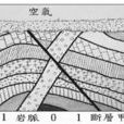 地質過程 地質過程