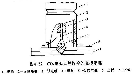 焊接：電阻焊