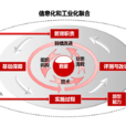 兩化融合