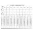 Master試驗 Master試驗