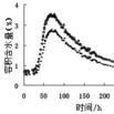 溶質運移 溶質運移