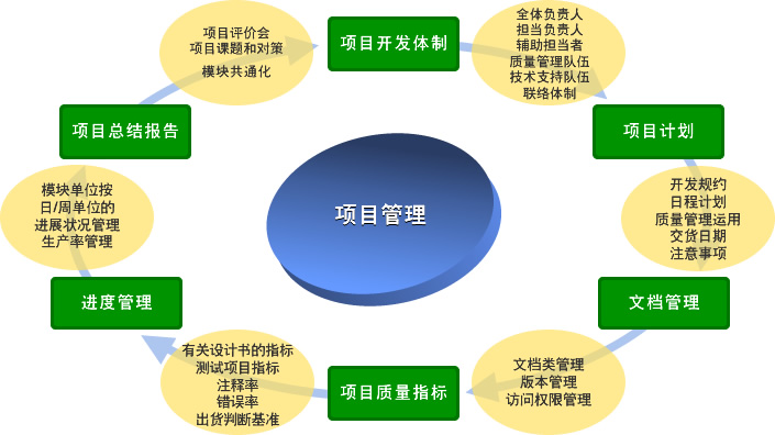 項目管理(2009年柴彭頤編著圖書)