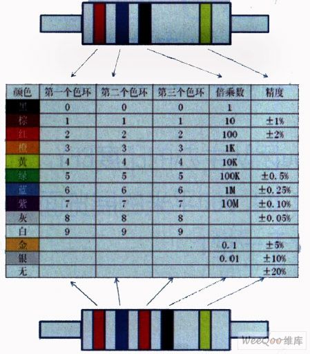 色標法 色標法