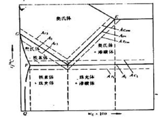 轉變表面 轉變表面