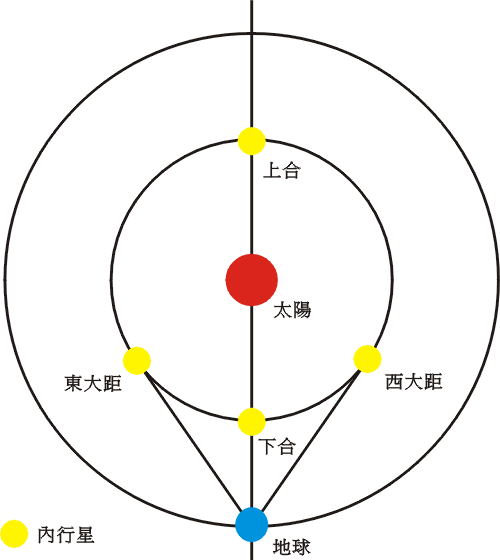 地內行星