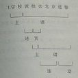 多重複句 多重複句