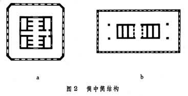 筒體結構(圖2)