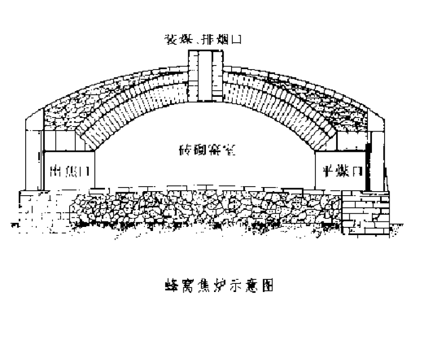 蜂窩焦爐 蜂窩焦爐