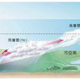 暖鋒雲系 暖鋒雲系