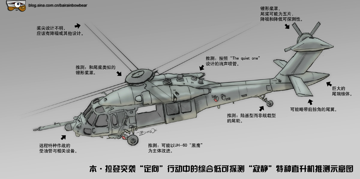 RUH-60“隱形黑鷹”中型通用直升機