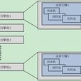 耦合鬆散理論 耦合鬆散理論