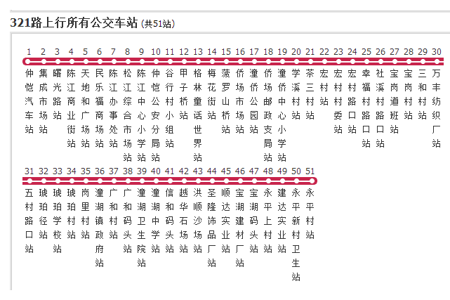 惠州公交321路 惠州公交321路