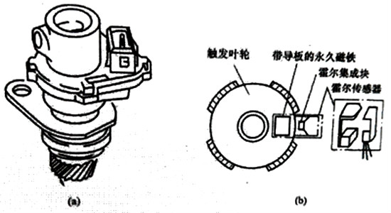 圖6  霍爾式輪速感測器結構
