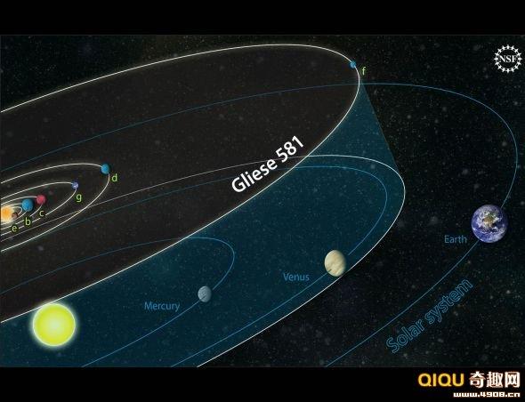 格利澤581所在的星系